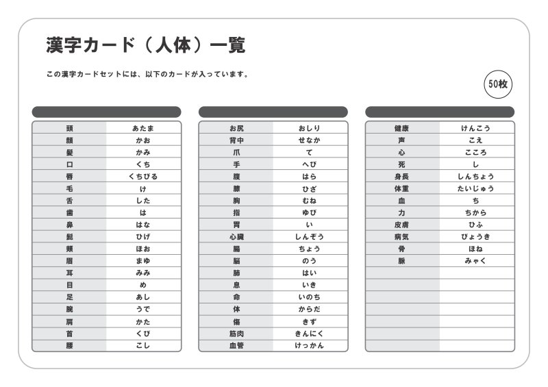 漢字カード（人体）(2)